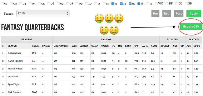 Table Enhancements for #SportsVizSunday and Pro Football Focus