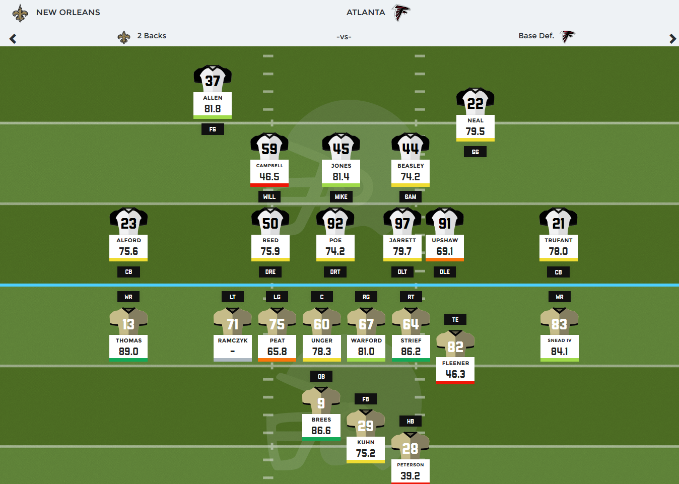 PFF Player Grades