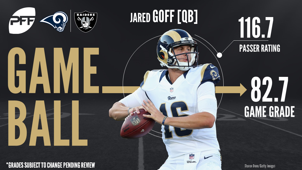 Refocused: Los Angeles Rams 24, Oakland Raiders 21