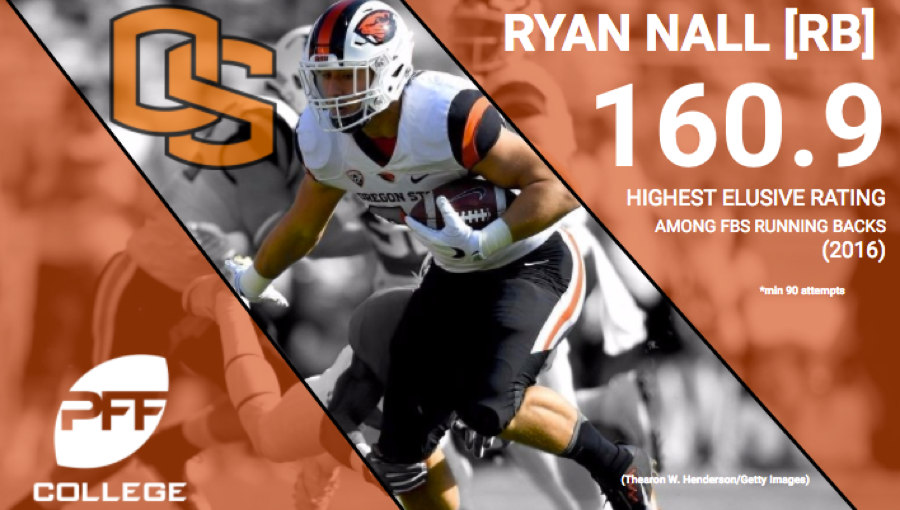 pff elusive rating