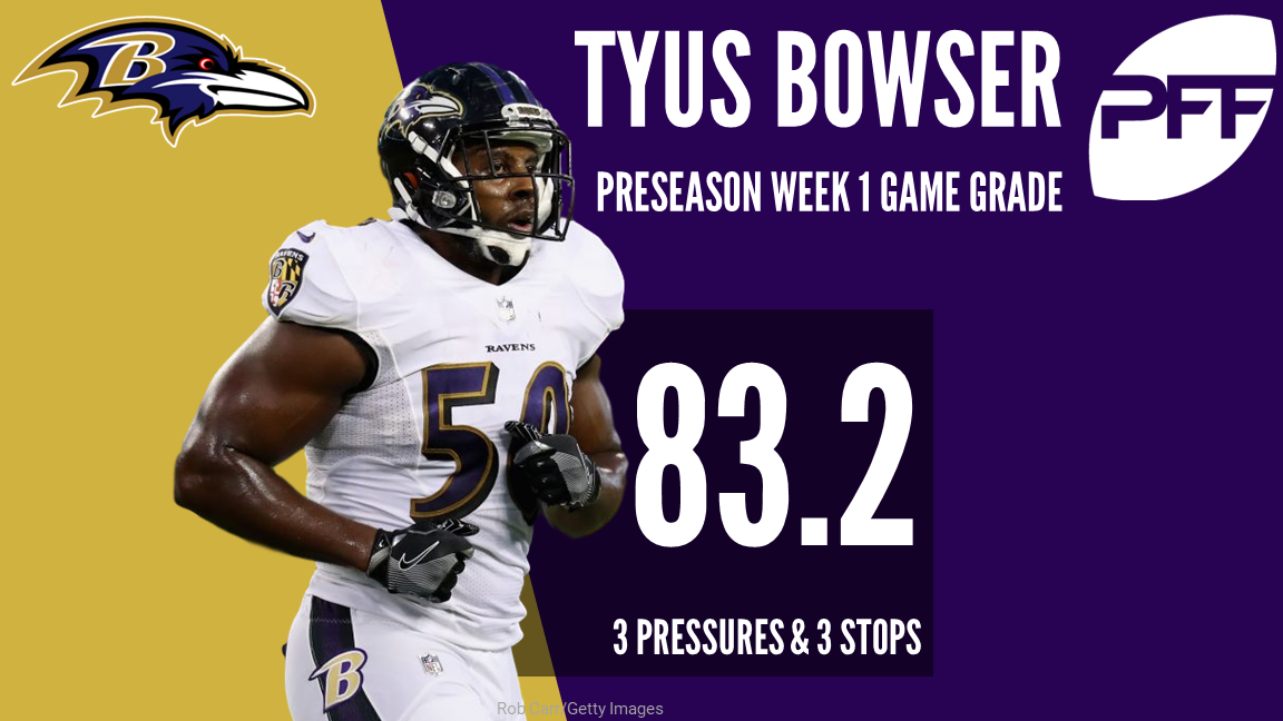 Tyus Bowser likes what Ravens' rookie edge defenders have to offer