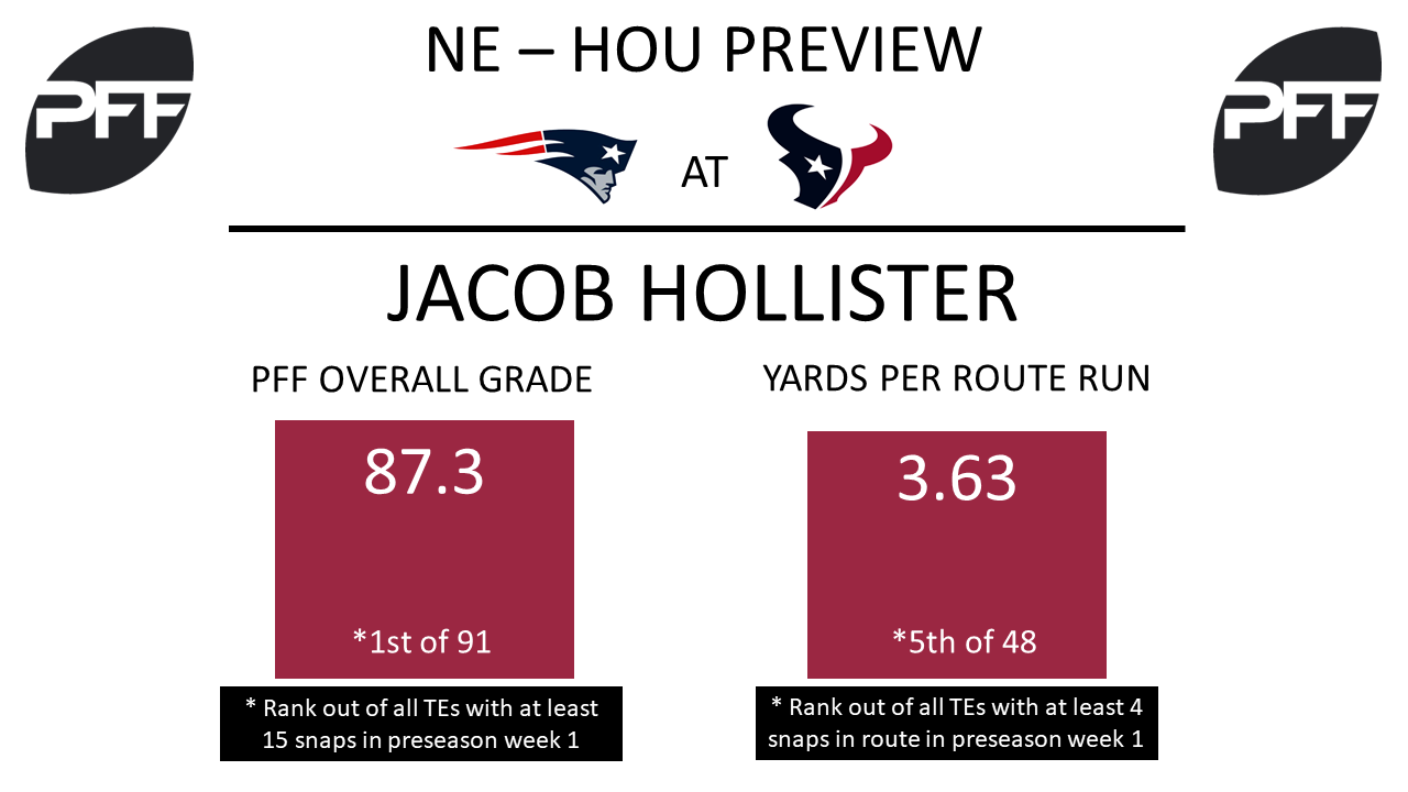 patriots pff grades