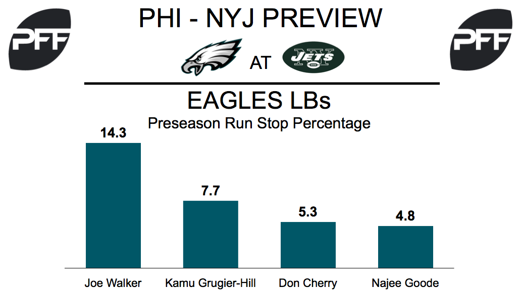 Preseason Week 4 Preview: Eagles at Jets, NFL News, Rankings and  Statistics