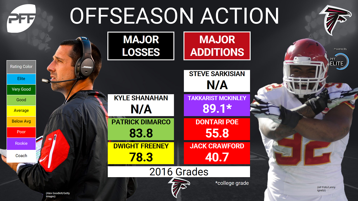 Takk McKinley ranked No. 4 by PFF in deep 2017 DE class