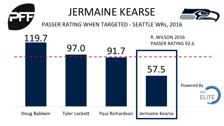 Report: Seahawks have Jermaine Kearse on trade block - NBC Sports