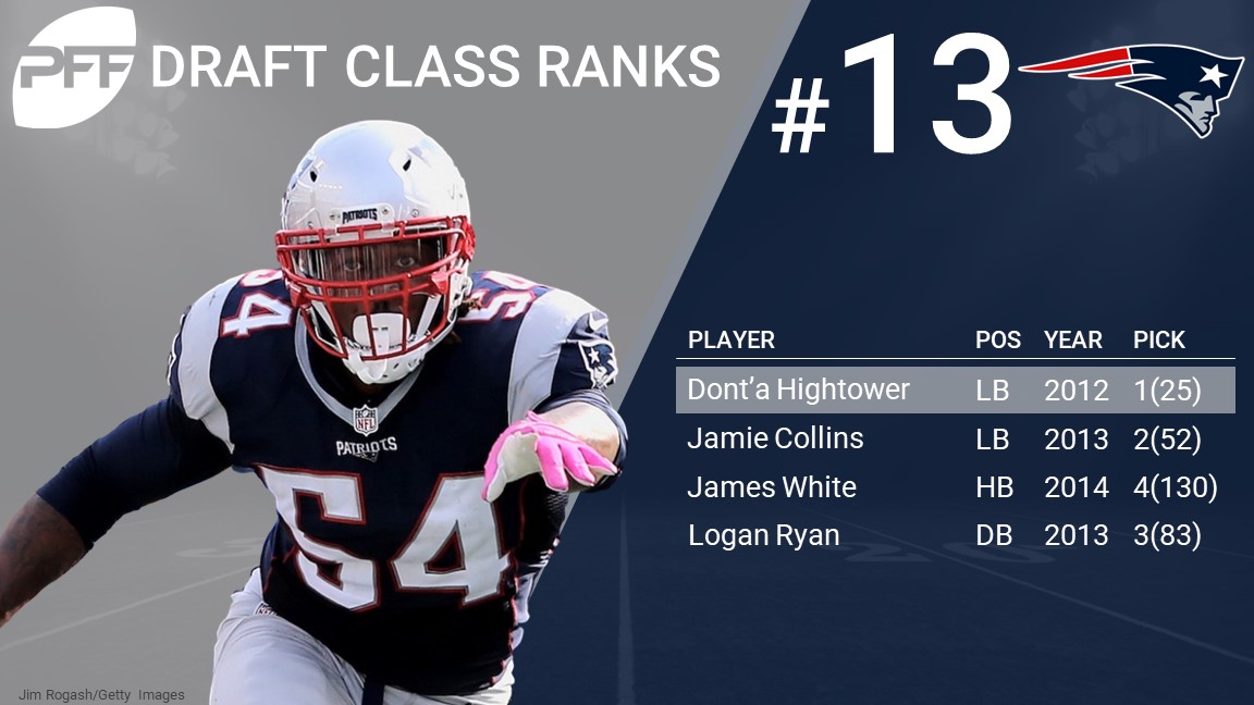 Ranking the top 10 draft classes of the PFF era, NFL Draft