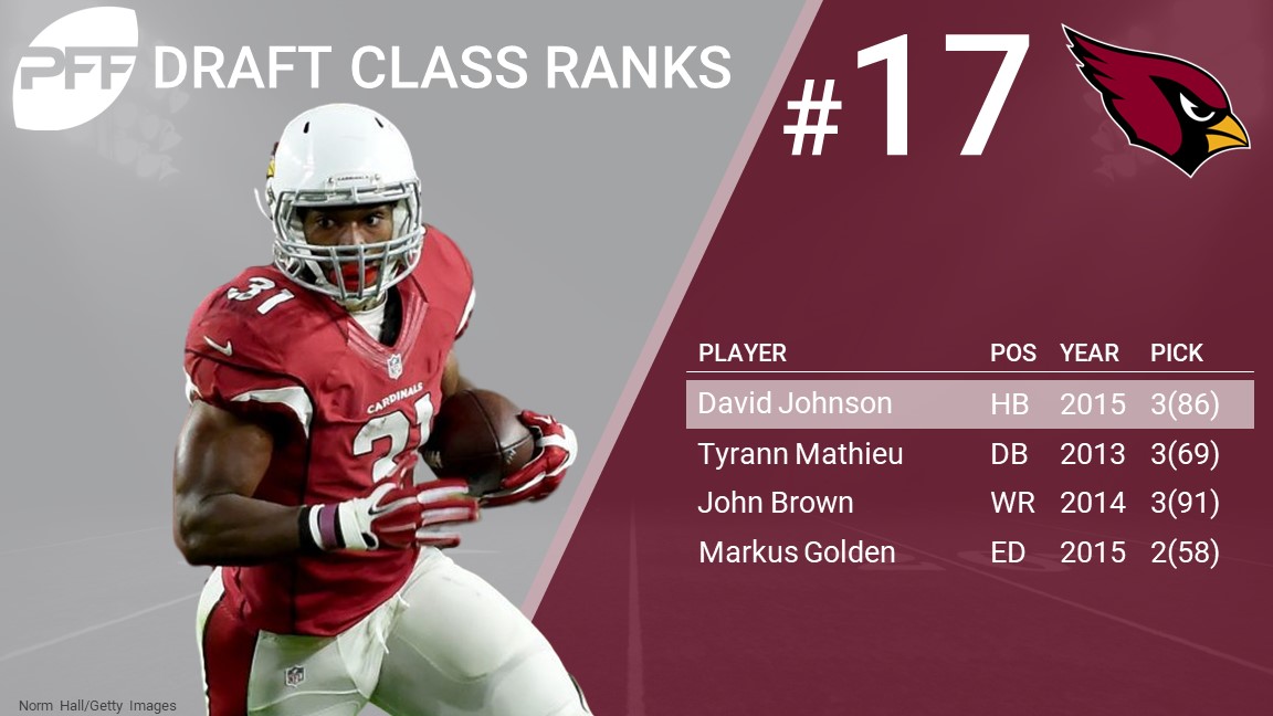 Ranking the Baltimore Ravens' best draft classes in the PFF era, NFL News,  Rankings and Statistics