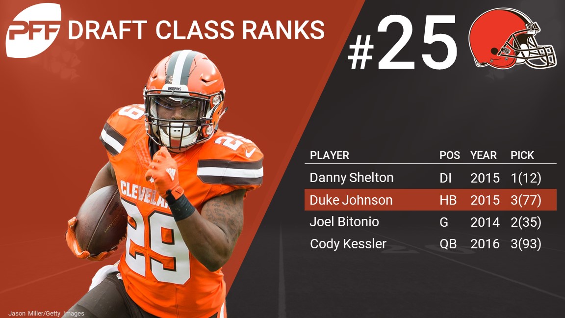 Ranking the top 10 draft classes of the PFF era, NFL Draft