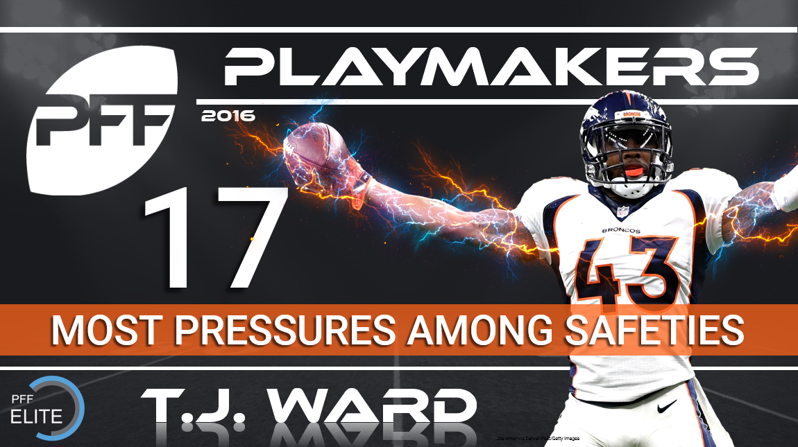 PFF on X: Total Pressures since 2011: 