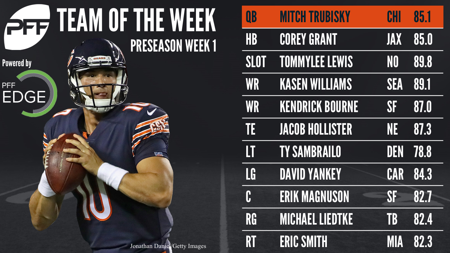 2017 Preseason Week 1 - Team of the Week, NFL News, Rankings and  Statistics