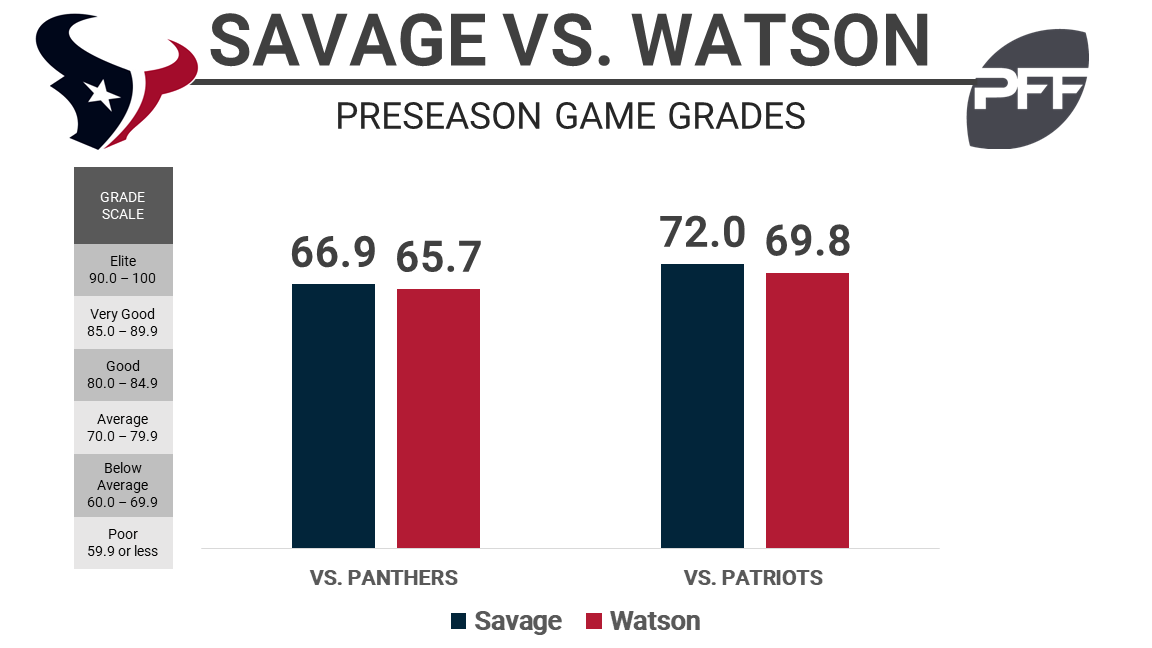 Pro Football Focus Grades The Texans After Two Weeks - Battle