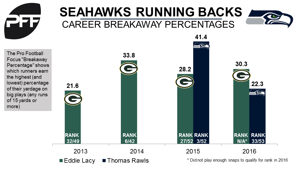 Report card: Bob Condotta grades the first quarter of Seahawks