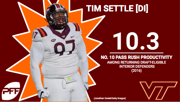 Virginia Tech football: Former Hokie Tim Settle signs with the