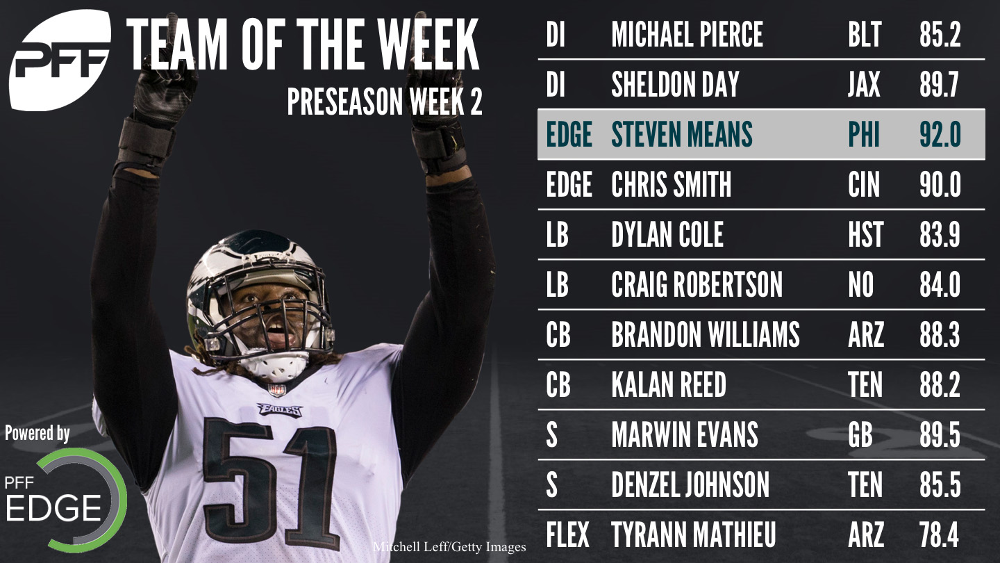 2017 Preseason Week 2 - Team of the Week, NFL News, Rankings and  Statistics