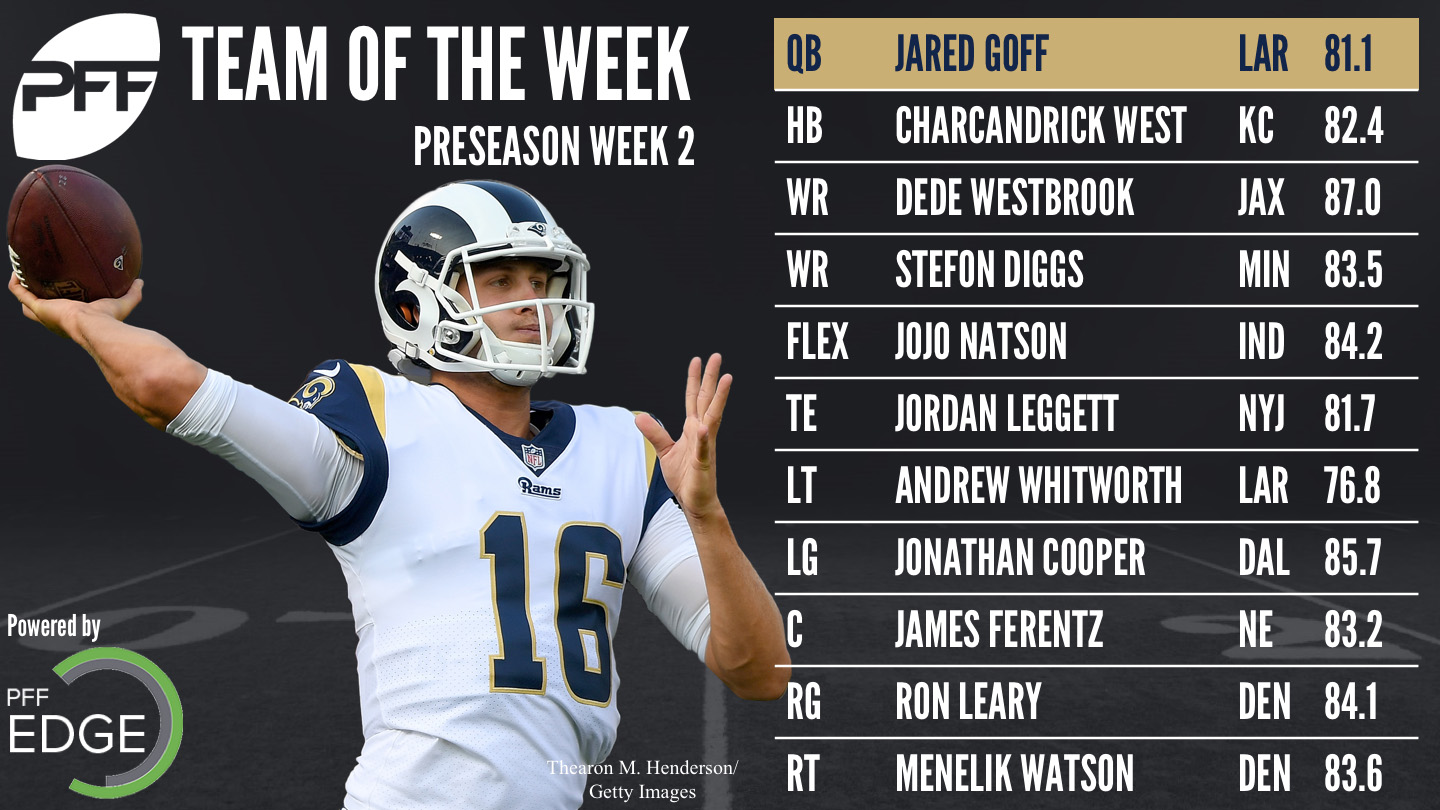 pff preseason grades