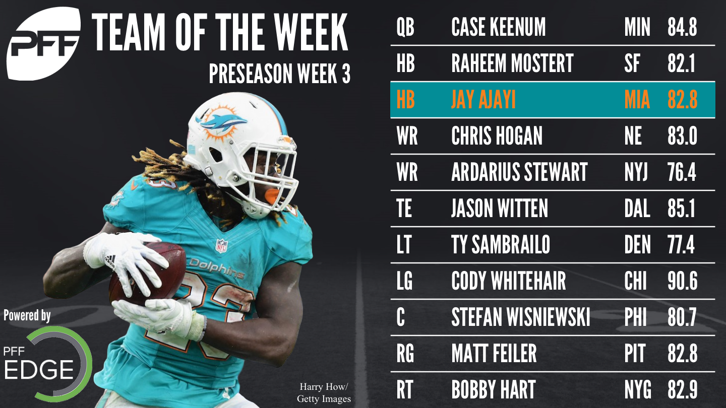 preseason pff grades