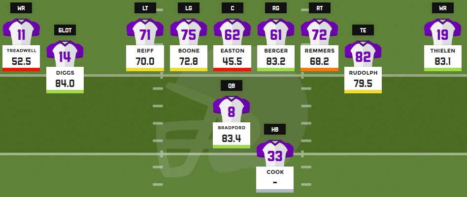 minnesota vikings lineup