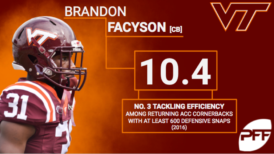 Q&A with Hokies CB Brandon Facyson