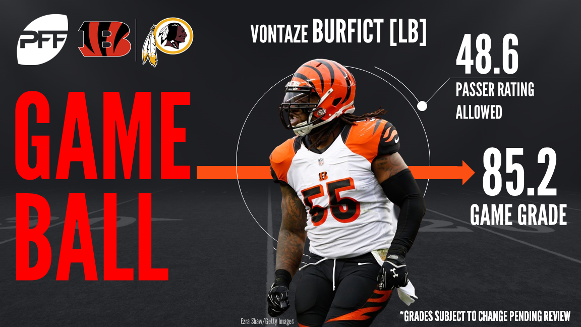 PFF ReFocused, NFL Preseason Week 2: Cincinnati Bengals 23, Washington  Redskins 13, NFL News, Rankings and Statistics