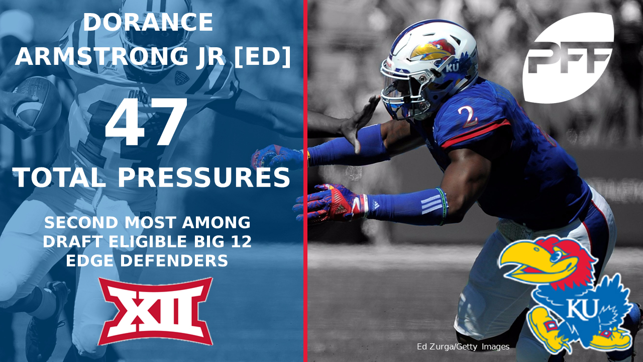 dorance armstrong pff