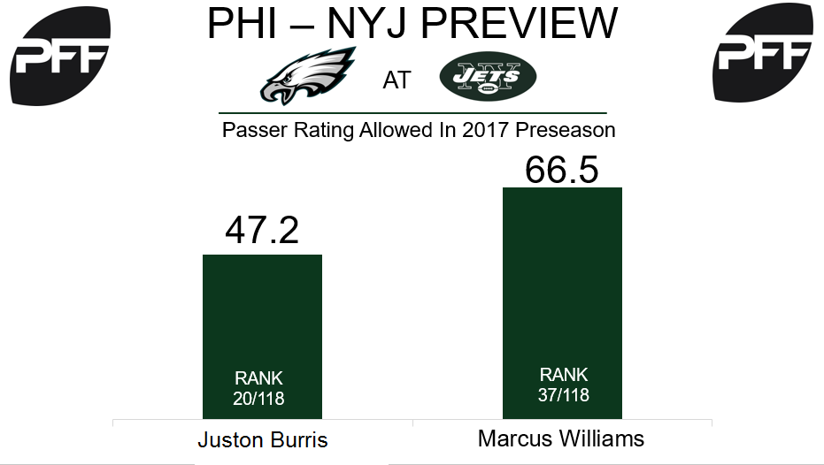 Which Jets Had the Best PFF Grades in 2021?