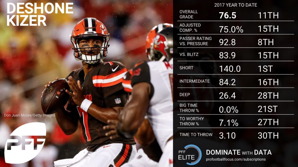 Ranking the QBs from Week 1 NFL News, Rankings and Statistics PFF