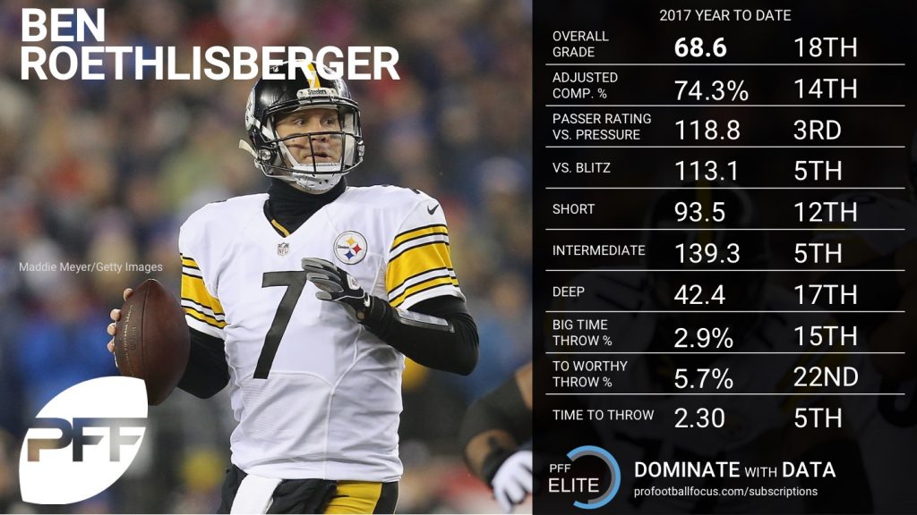 Ranking the QBs from Week 1 NFL News, Rankings and Statistics PFF