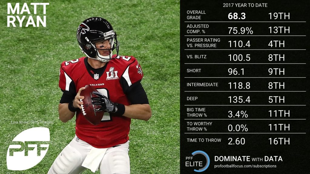 Ranking the QBs from Week 1 NFL News, Rankings and Statistics PFF