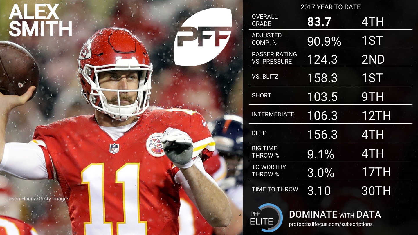 Chiefs earn C+ offseason grade from PFF, PFF News & Analysis