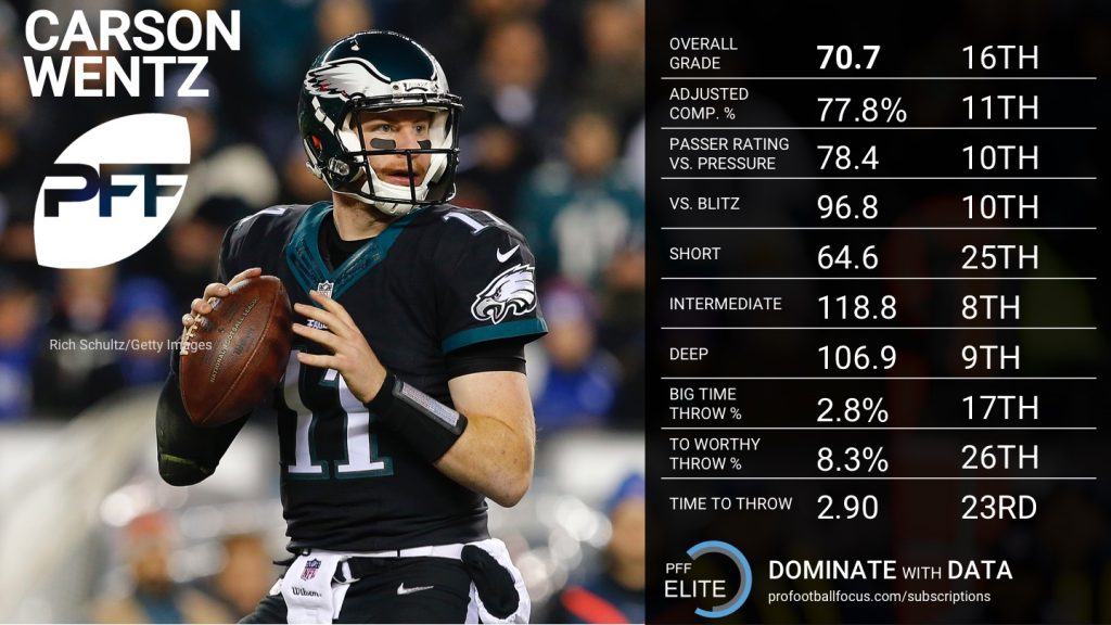 Ranking the QBs from Week 1 NFL News, Rankings and Statistics PFF