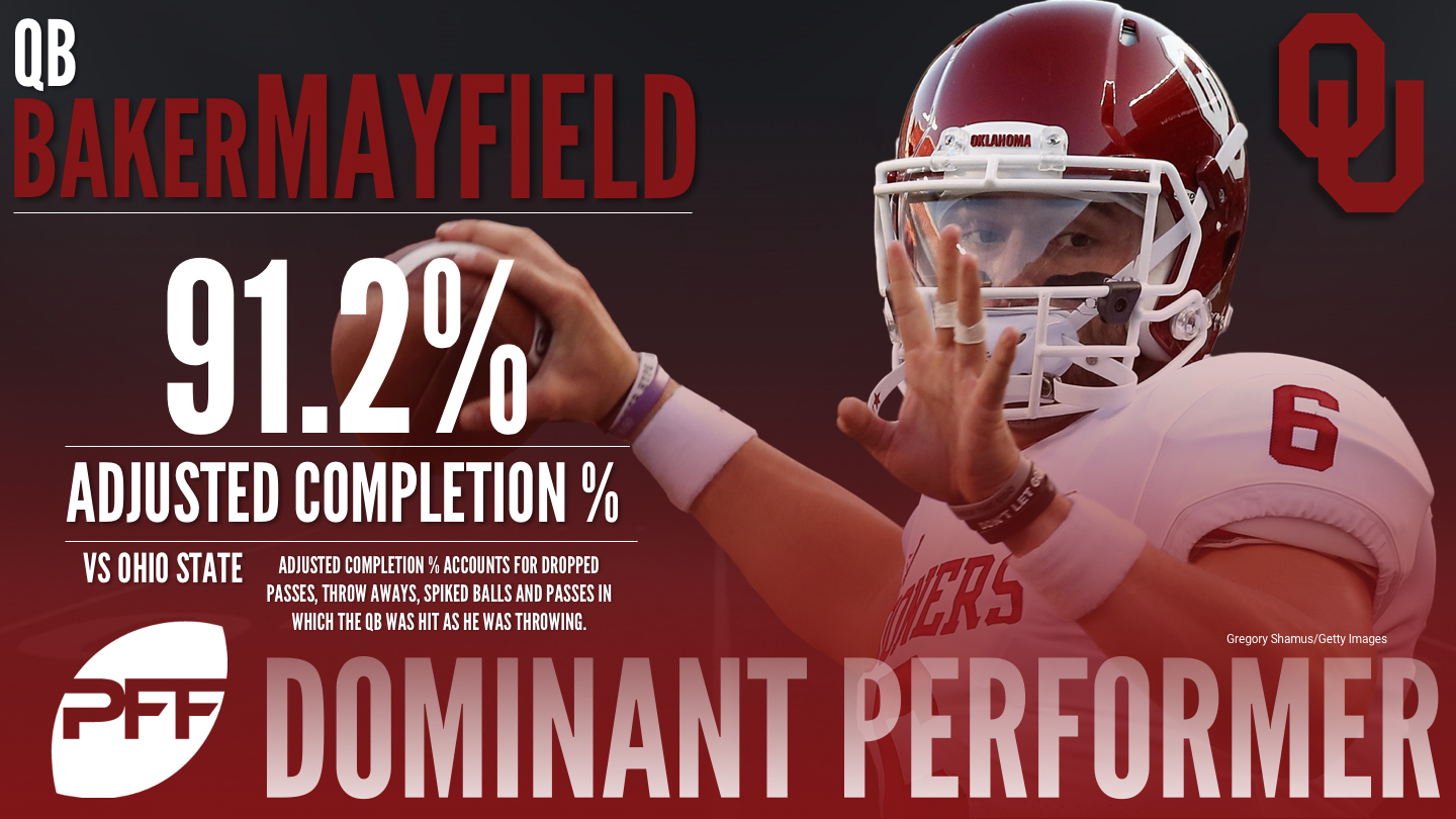 Baker Mayfield finished with a top-10 PFF passing grade in 2020