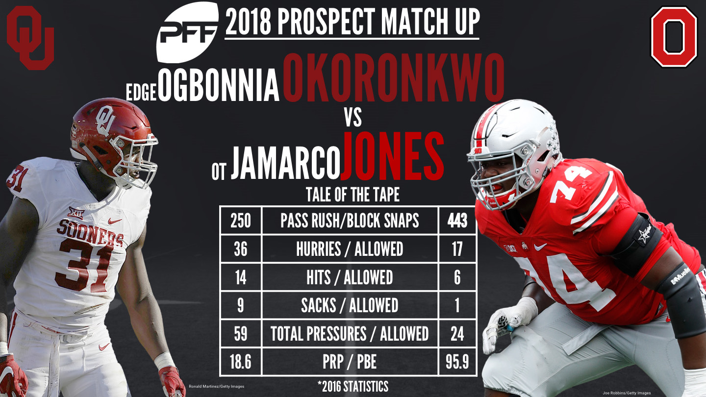 PFF Draft Watch: Week 3 marquee matchups, NFL Draft