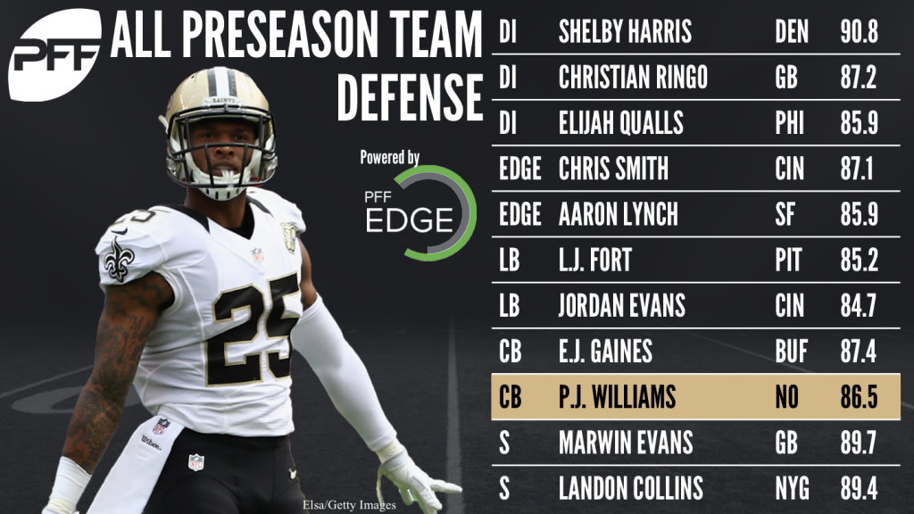 2017 PFF AllPreseason Team NFL News, Rankings and