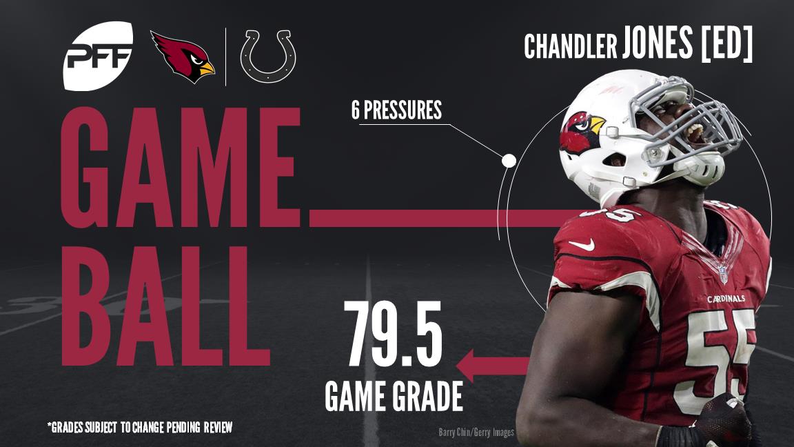 Refocused: Arizona Cardinals 16, Indianapolis Colts 13, NFL News, Rankings  and Statistics