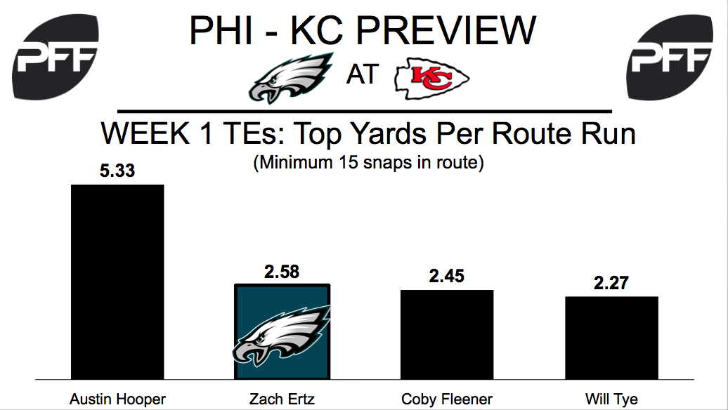 NFL Week 2 Preview Eagles at Chiefs NFL News, Rankings and