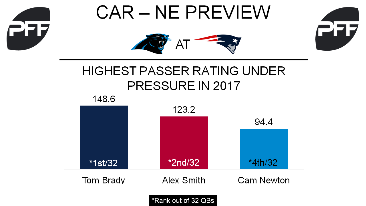 New england patriots vs carolina panthers match player stats