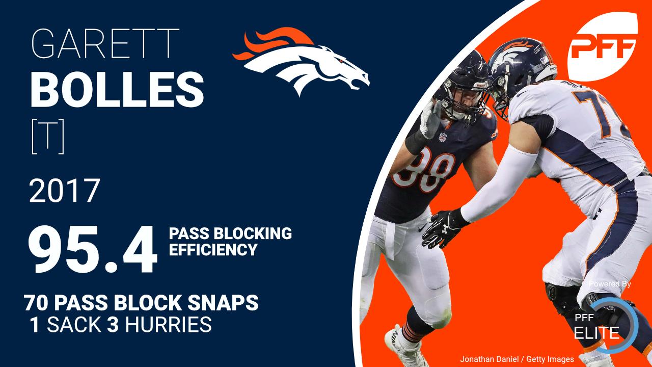 PFF joins Cover 2 Broncos to break down their grades of Garett