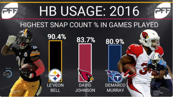 Le'Veon Bell - loading