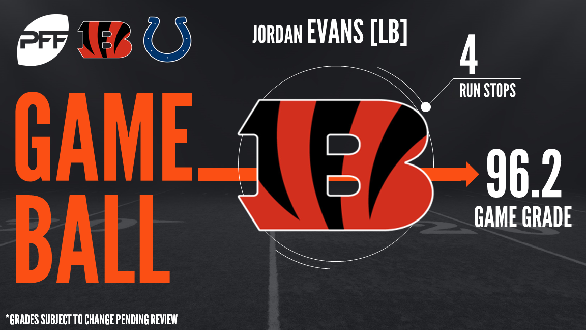 Refocused: Indianapolis Colts 7, Cincinnati Bengals 6, NFL News, Rankings  and Statistics