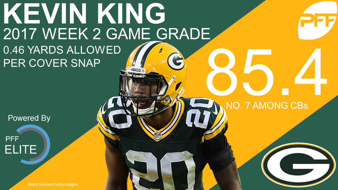 Packers rookie CB King looks strong in first big action, PFF News &  Analysis