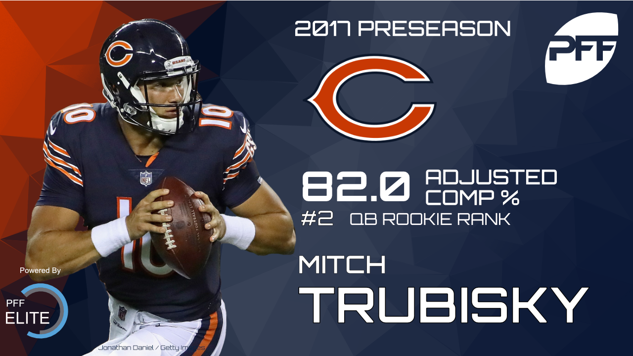 2017 draft revisited: Mitch Trubisky topped a lot of charts - Chicago  Sun-Times