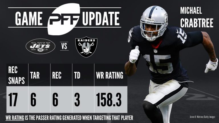 https://media.pff.com/2017/09/Michael-Crabtree-768x432.jpg