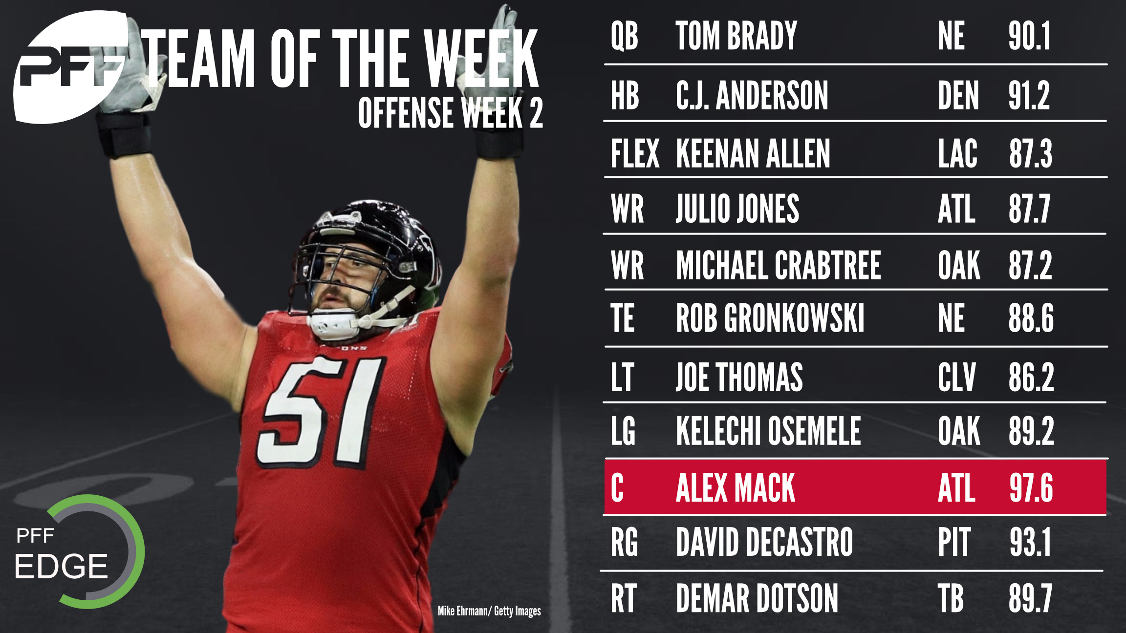 CFL Week 1: PFF Team of the Week & Player Awards, PFF News & Analysis