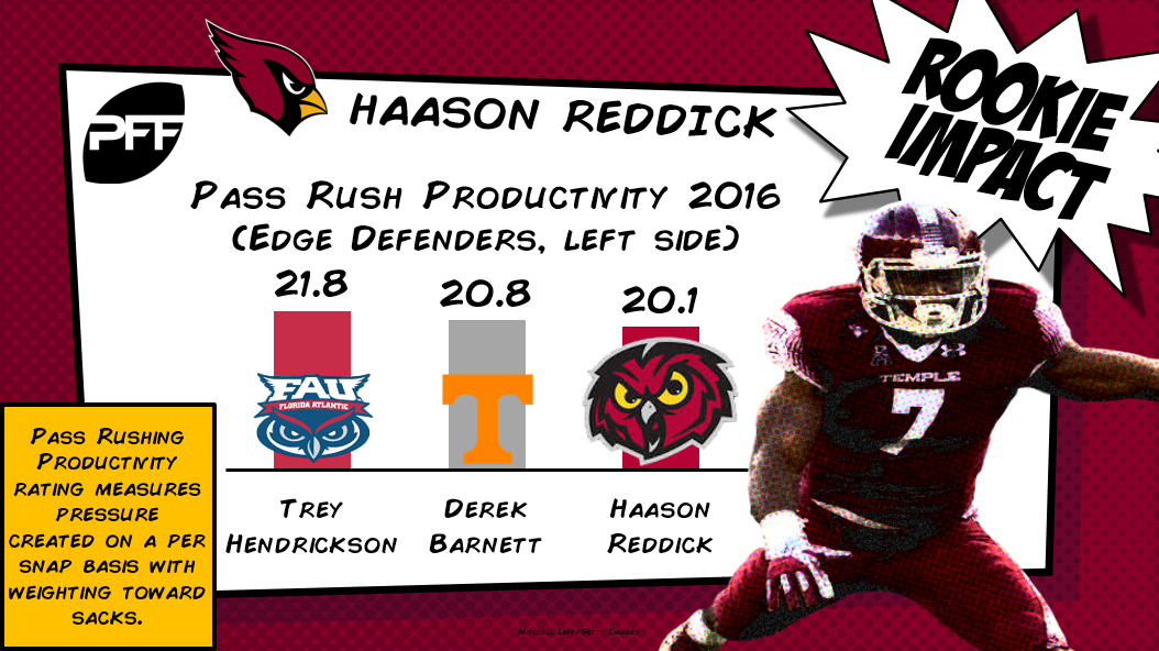 PFF scouting report: Haason Reddick, LB, Temple, NFL News, Rankings and  Statistics