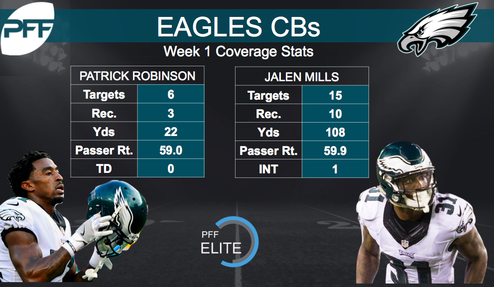 Eagles expected to lose Darby 4-6 weeks, PFF News & Analysis