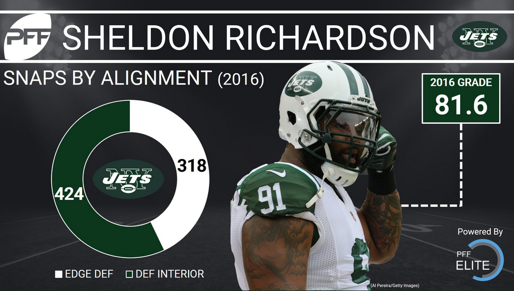 Jets' Sheldon Richardson suspended: Substance abuse violation