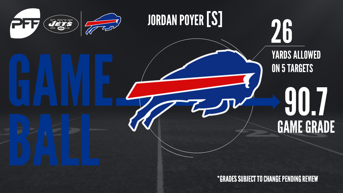 jordan poyer pff