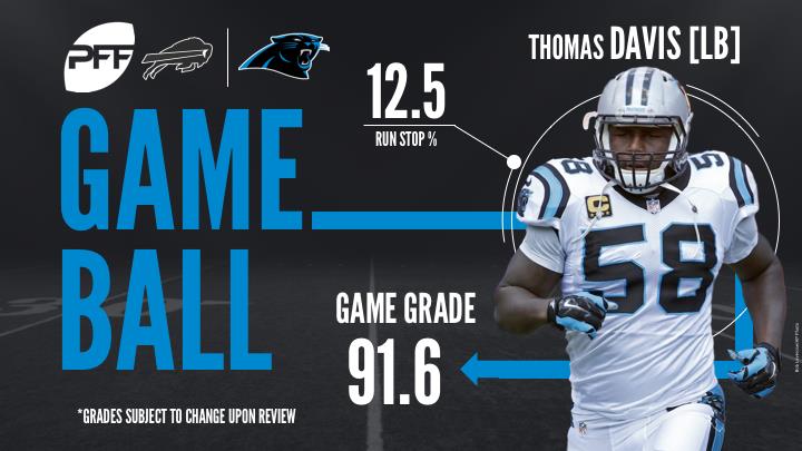 pff game grades