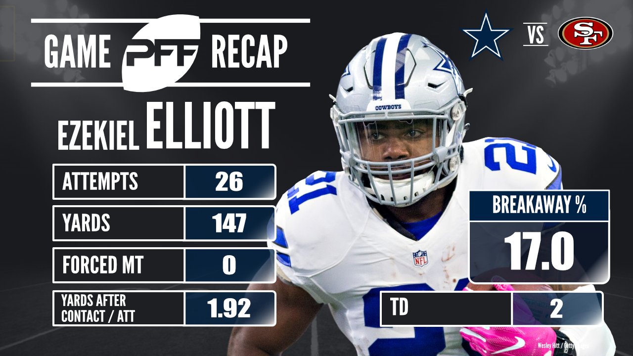 Zack Martin, Dallas Cowboys G, NFL and PFF stats