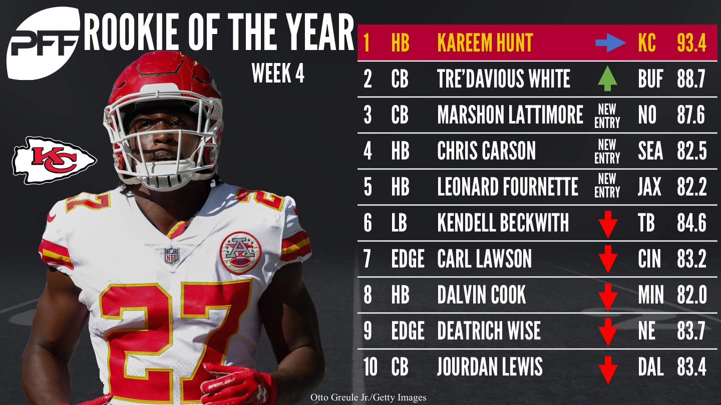 Kareem Hunt NFL Stats & News